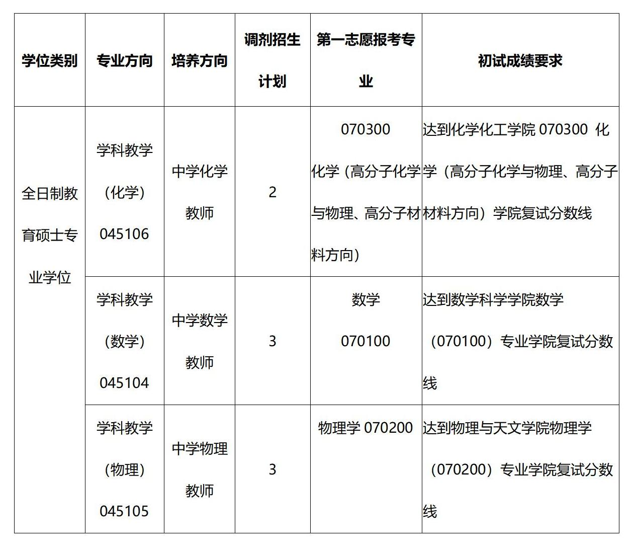 欧美a片
教育硕士专业学位调剂招生简章_01(1).png